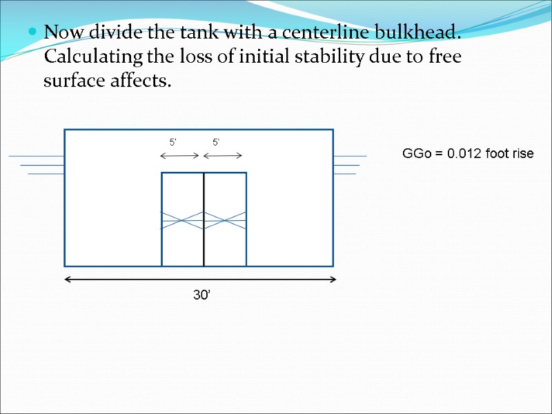 Now divide the tank with a centerline bulkhead. Calculating the loss of initial stability